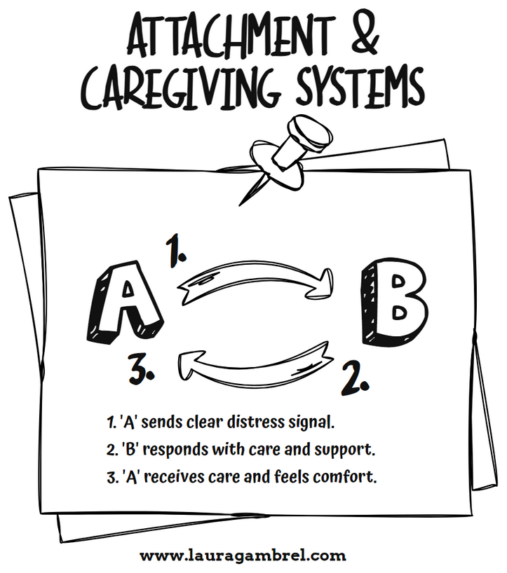 caregiving system.png