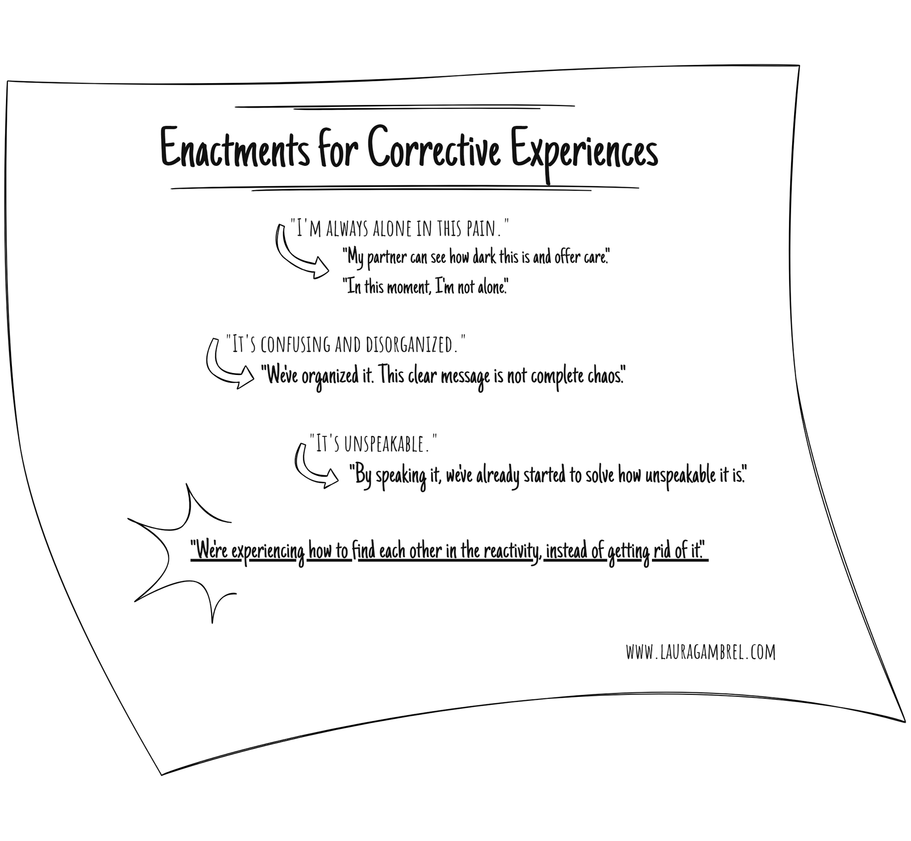 enactments for corrective experiences.png