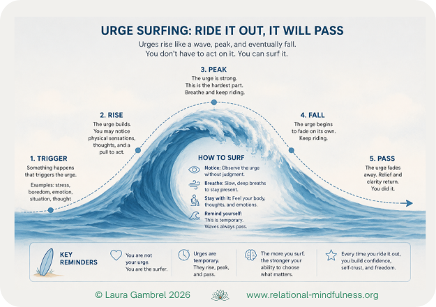 Urge Surfing Gambrel 2026.png