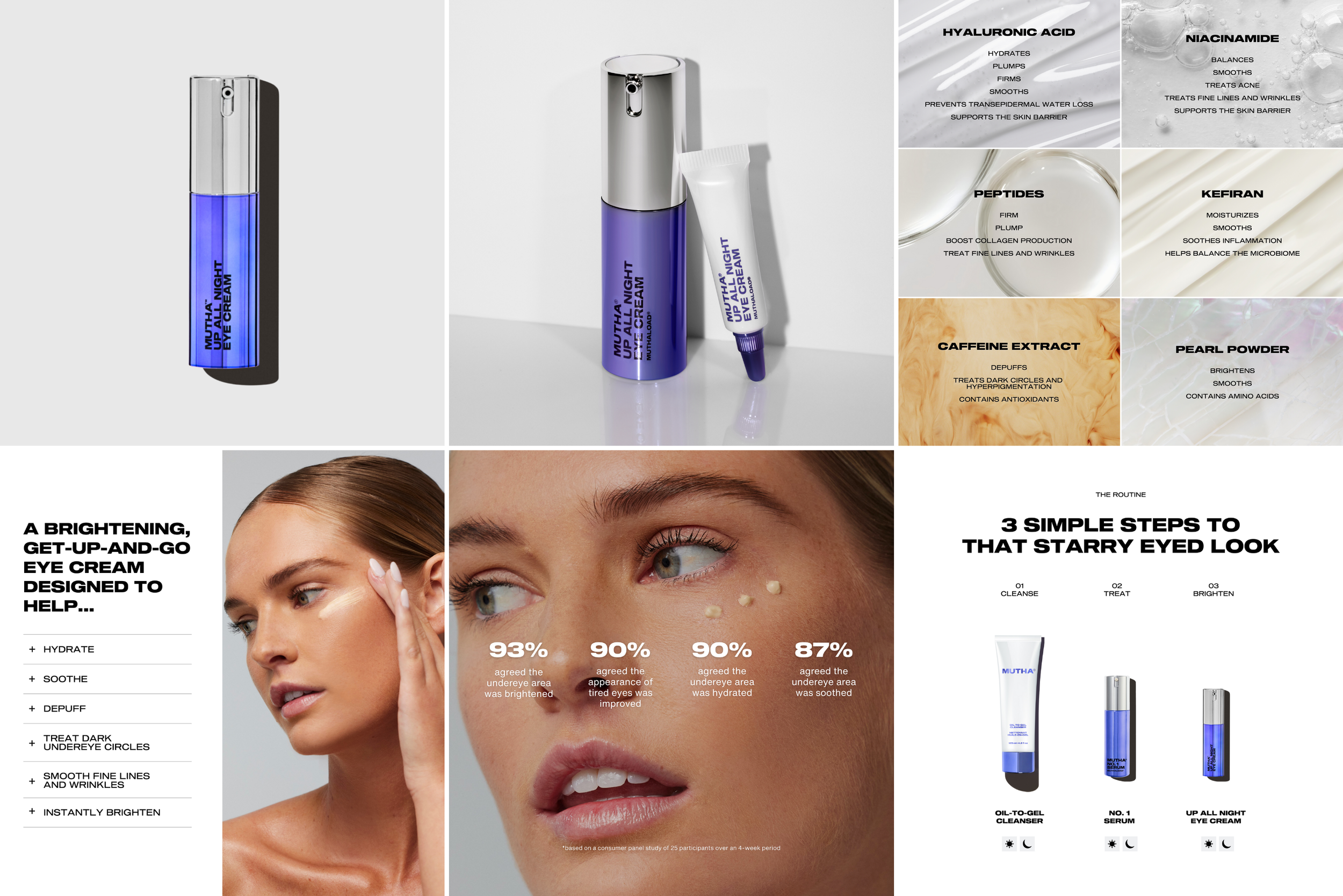 Portfolio_MUTHA_UAN Eye Cream Infographics.png