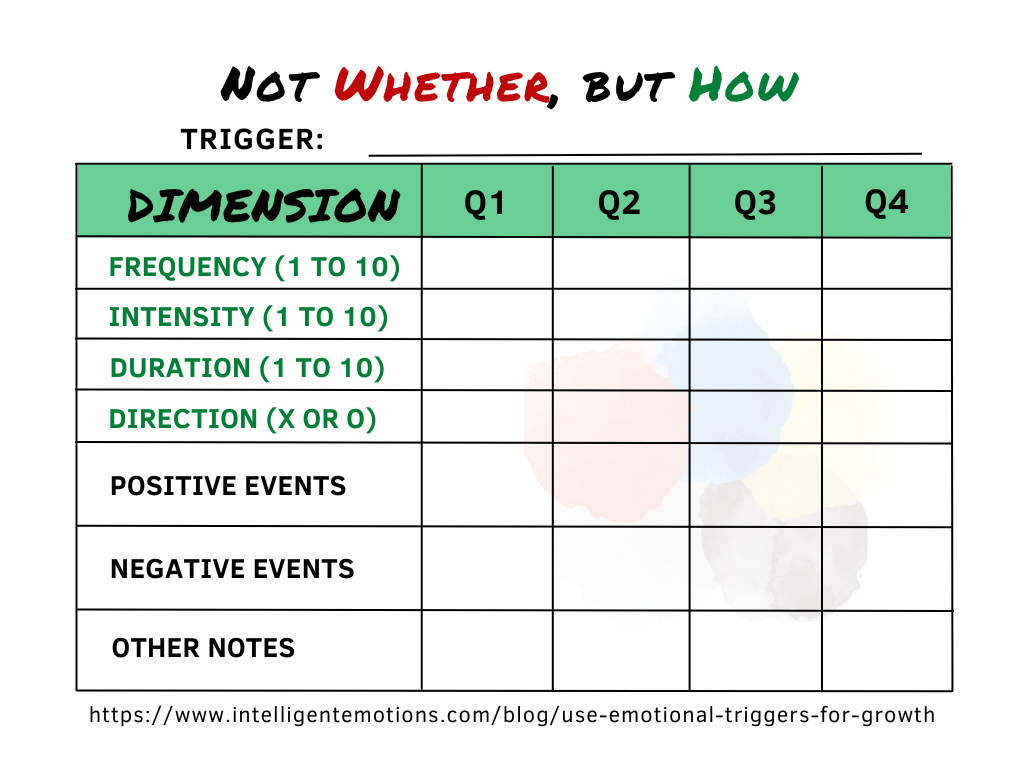 How to Use Emotional Triggers for Growth — Intelligent Emotions ...