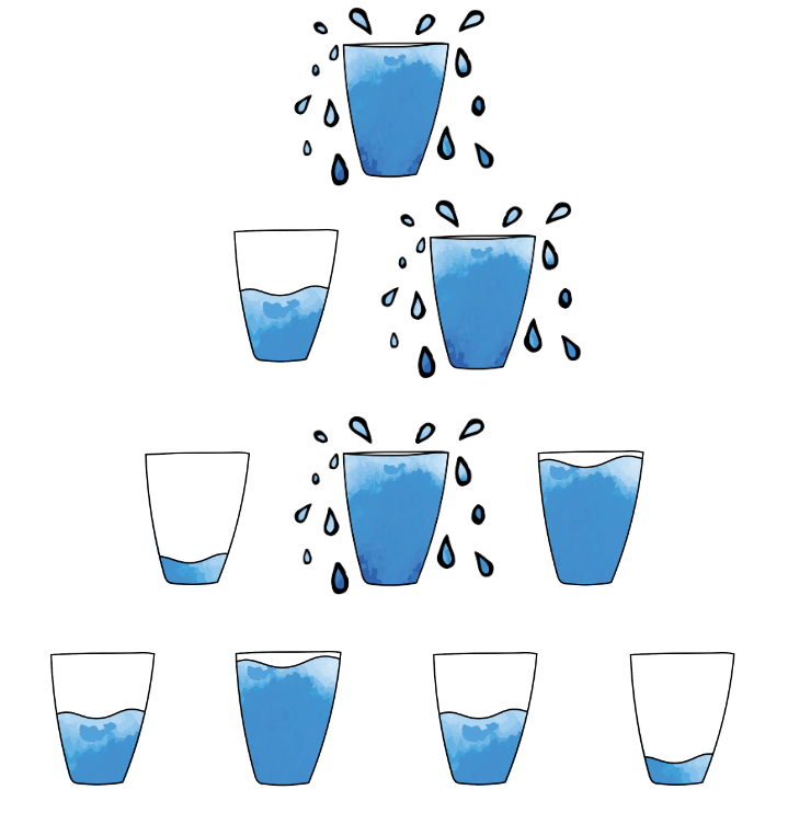 A series of watercolor-style glasses filled with varying levels of water, arranged in a pyramid formation. They represent collective emotional flow.