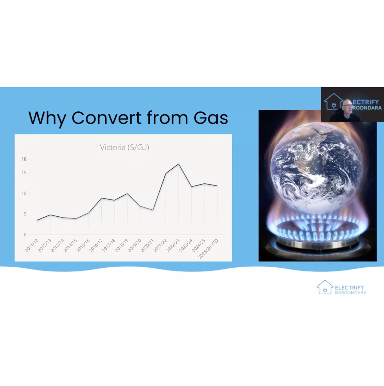 Popular Webinars on How to switch to electric heating