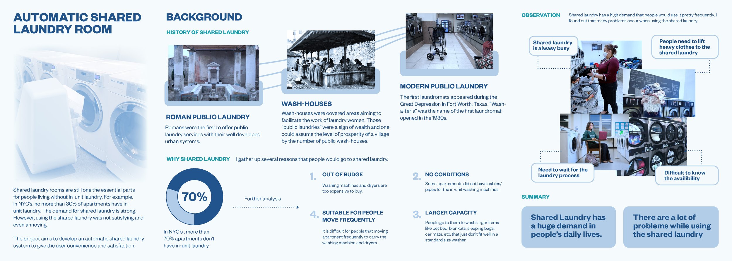 Shared laundry_online portfolio_Page_1.jpg