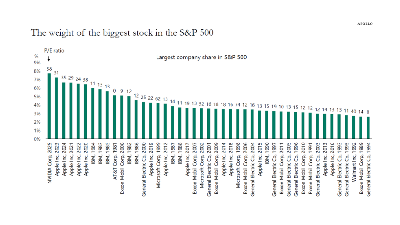Tech Strength Lifts Markets, but Tariff Shadows Linger