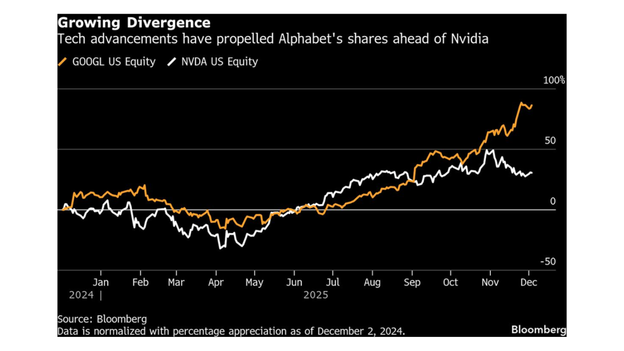The next phase of Artificial Intelligence?
