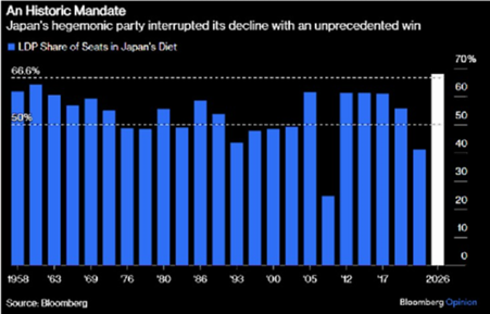 “Fixed Income’s role in a multi-asset portfolio – still a diversifier?”