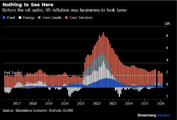 “Fixed Income’s role in a multi-asset portfolio – still a diversifier?”