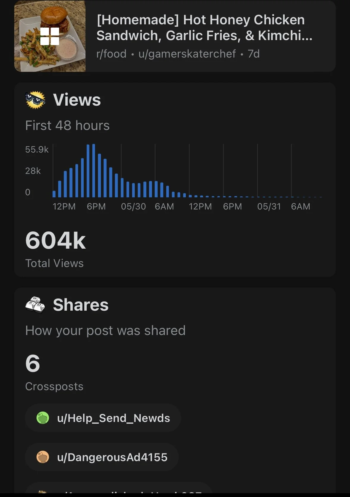 Reddit Engagement