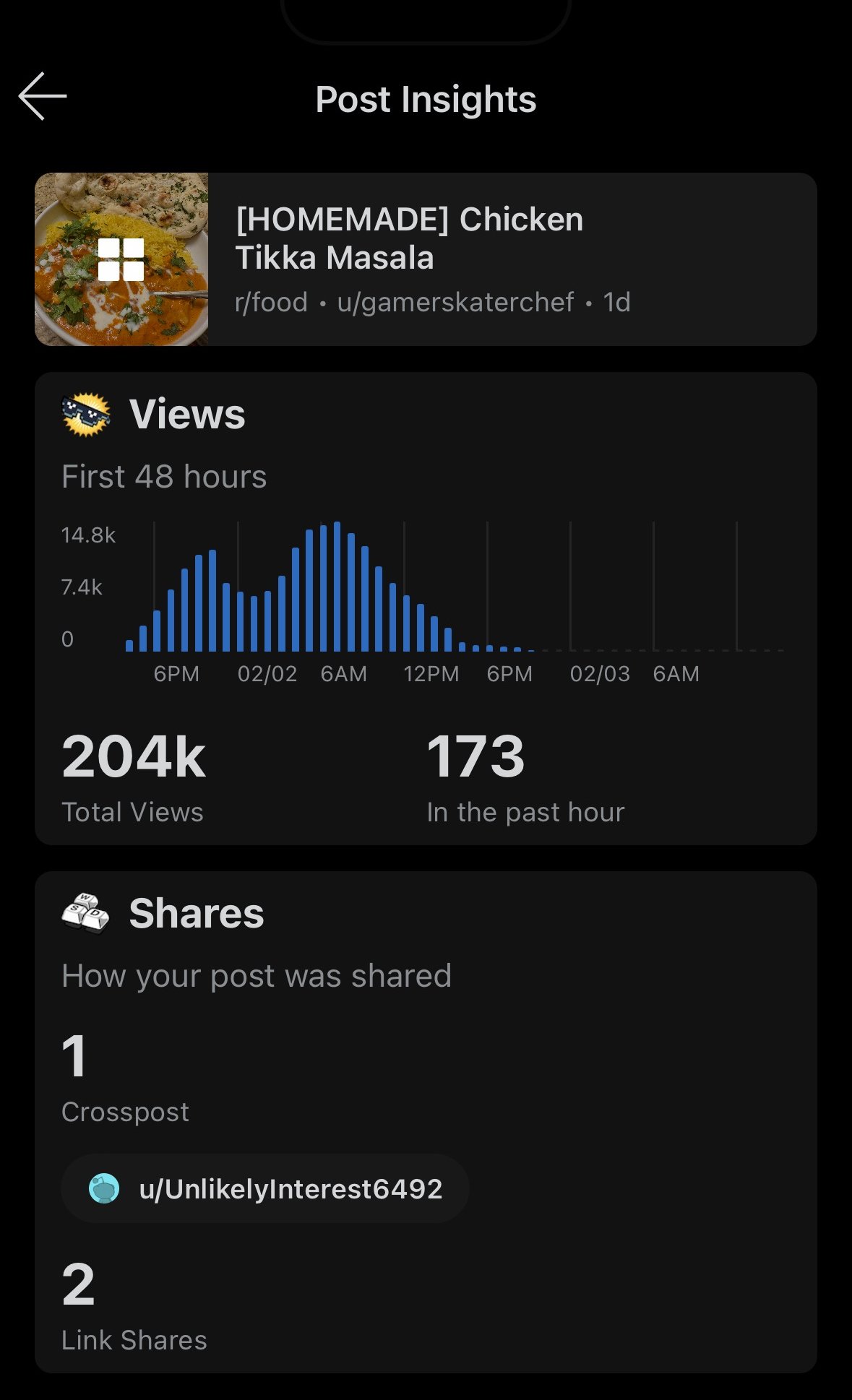 Reddit Engagement