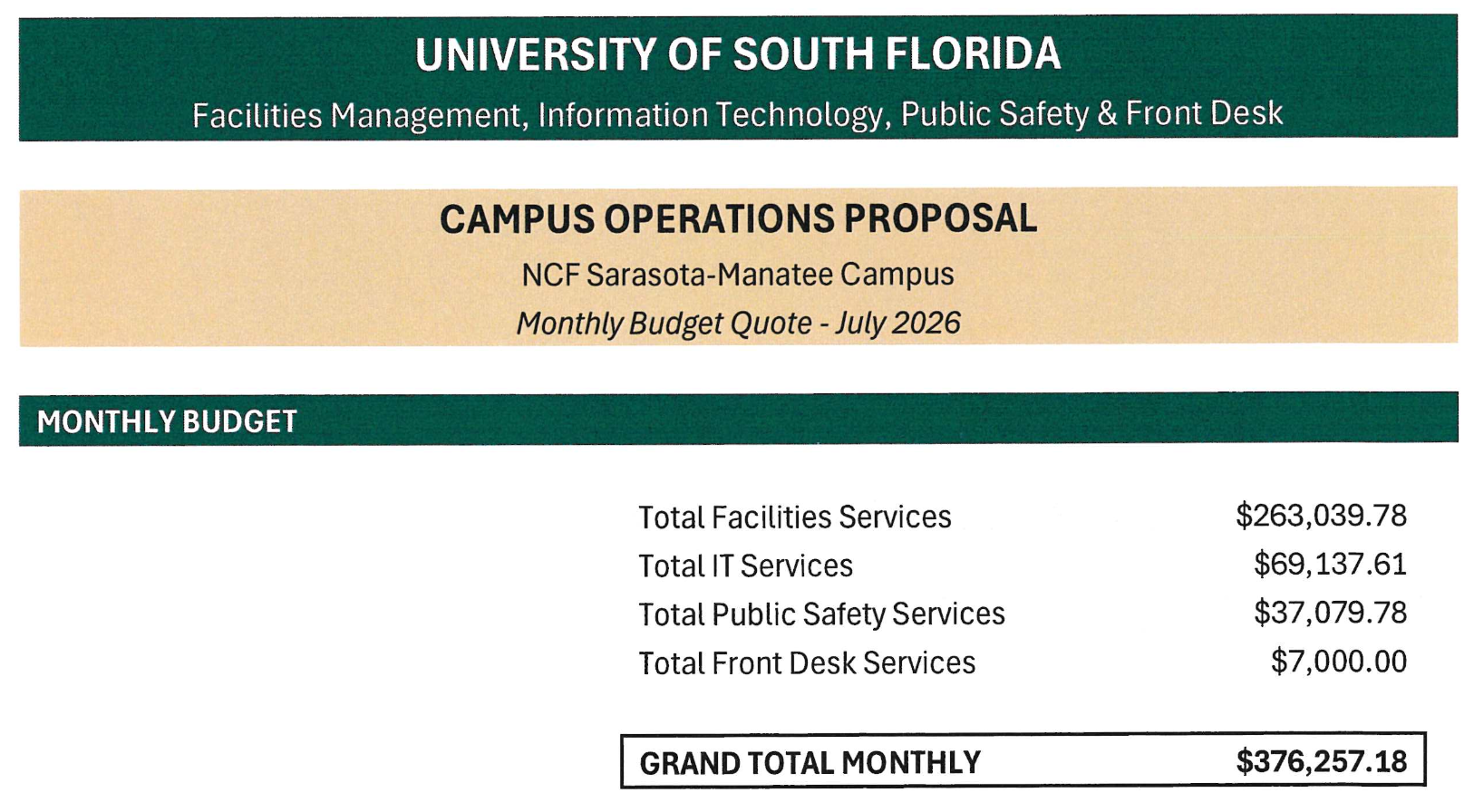 USF campus costs New College $4.5 million per year