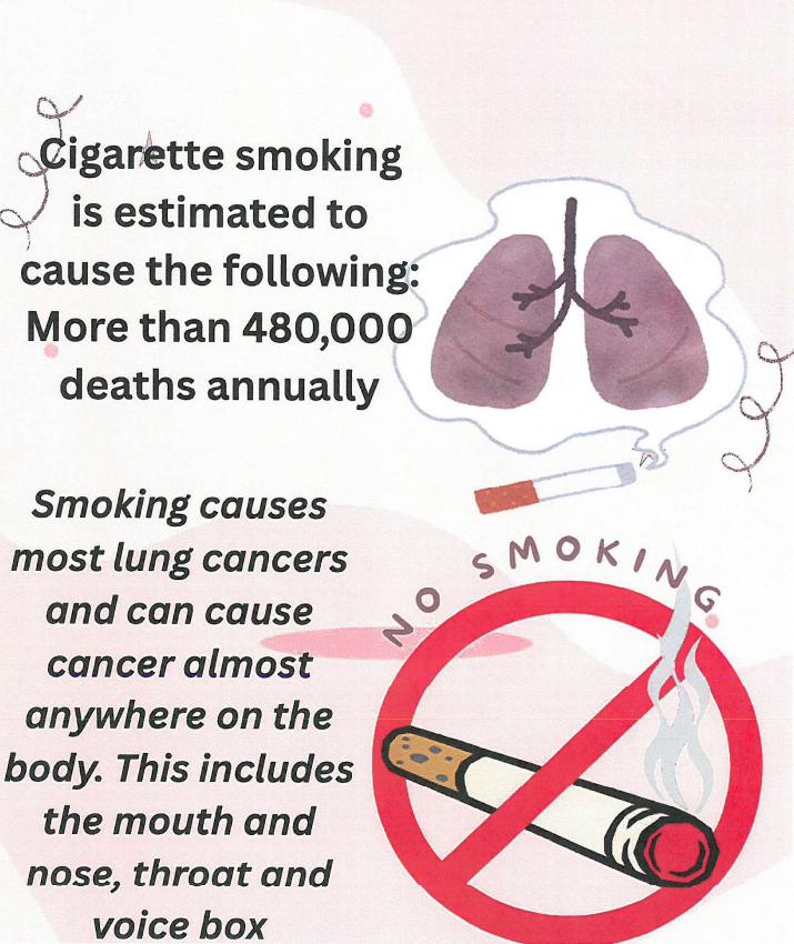 "Sueños Educational posters," by Sueños Basketball were informational prevention posters shared throughout the Lawrence community.