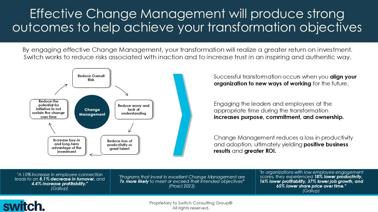 Creating Valuable ROI through Change Management — Switch
