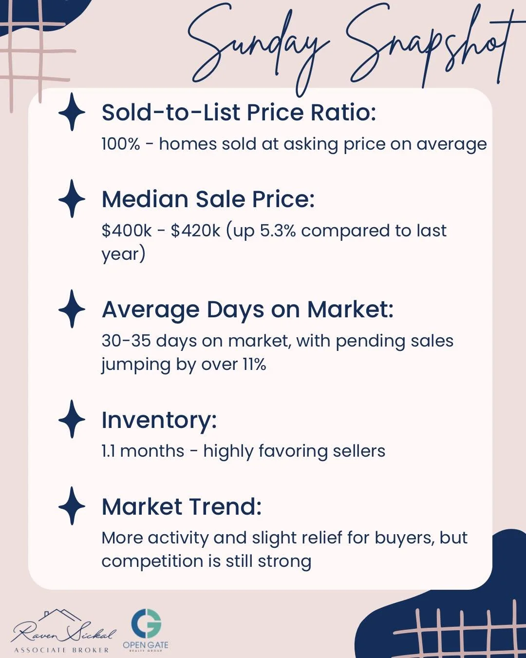 The RVA market is waking up for spring - and here&rsquo;s what we&rsquo;re seeing over the past 30 days 👇

Prices are holding strong, homes are still moving quickly, and inventory is still tight&hellip; which means we&rsquo;re firmly in seller&rsquo