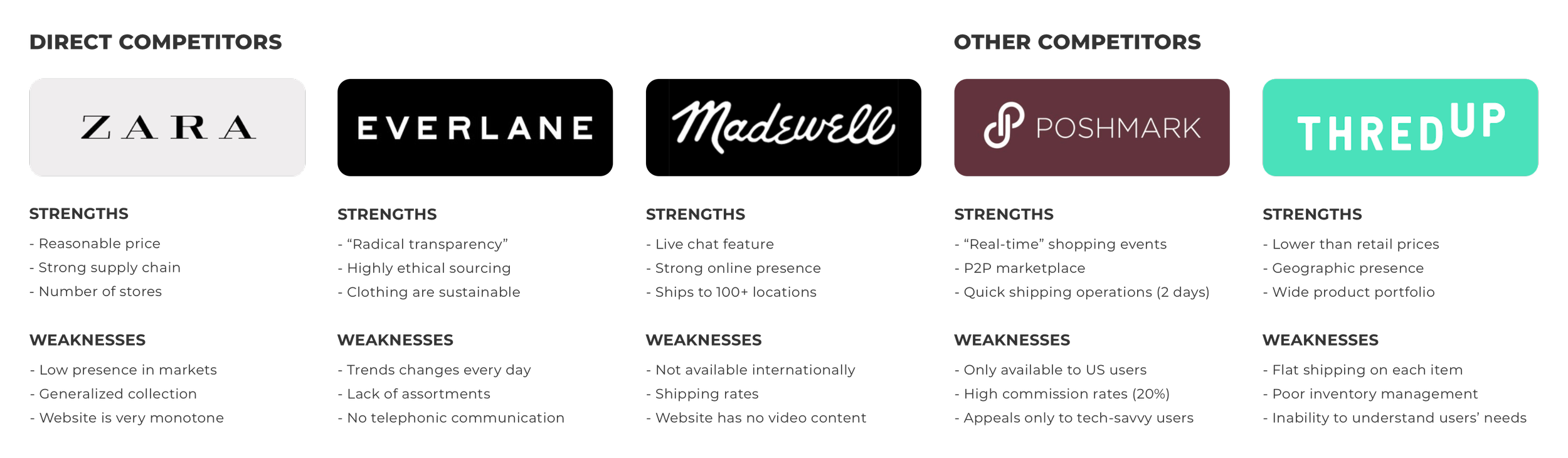 Comparison of direct competitors Zara, Everlane, Madewell with other competitors Poshmark and ThredUp, listing their strengths and weaknesses.