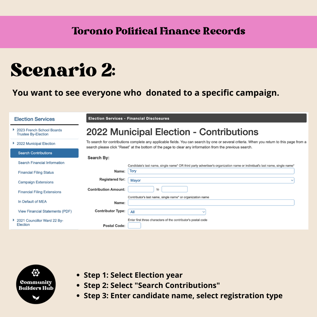 Scenario 2:
You want to see everyone who  donated to a specific campaign.
Step 1: Select Election year
Step 2: Select "Search Contributions"
Step 3: Enter candidate name, select registration type