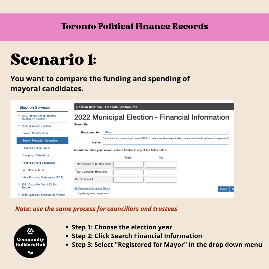 Scenario 1:
You want to compare the funding and spending of mayoral candidates. (Note: use the same process for councillors and trustees)

Step 1: Choose the election year
Step 2: Click Search Financial Information
Step 3: Select "Registered for Mayo