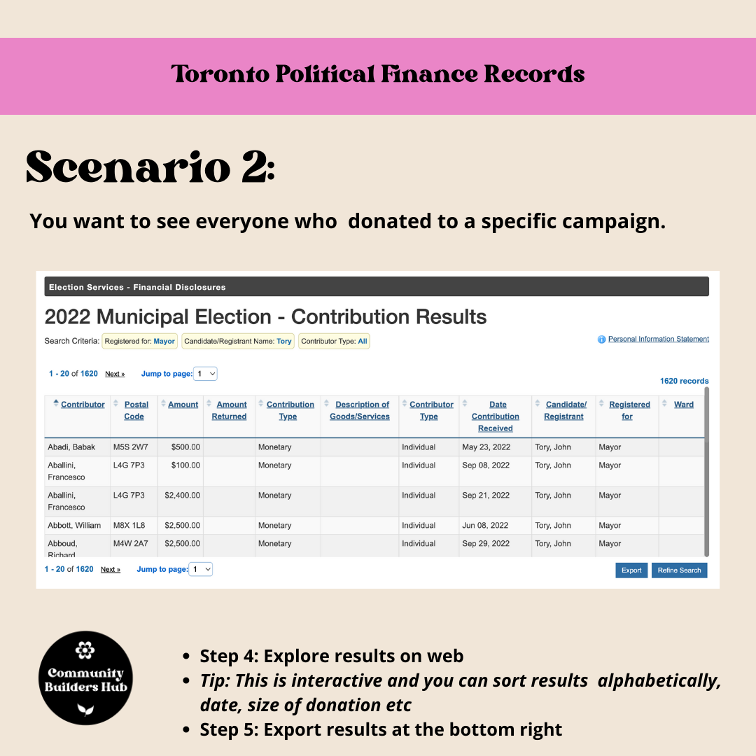 Step 4: Explore results on web
Tip: This is interactive and you can sort results  alphabetically, date, size of donation etc
Step 5: Export results at the bottom right