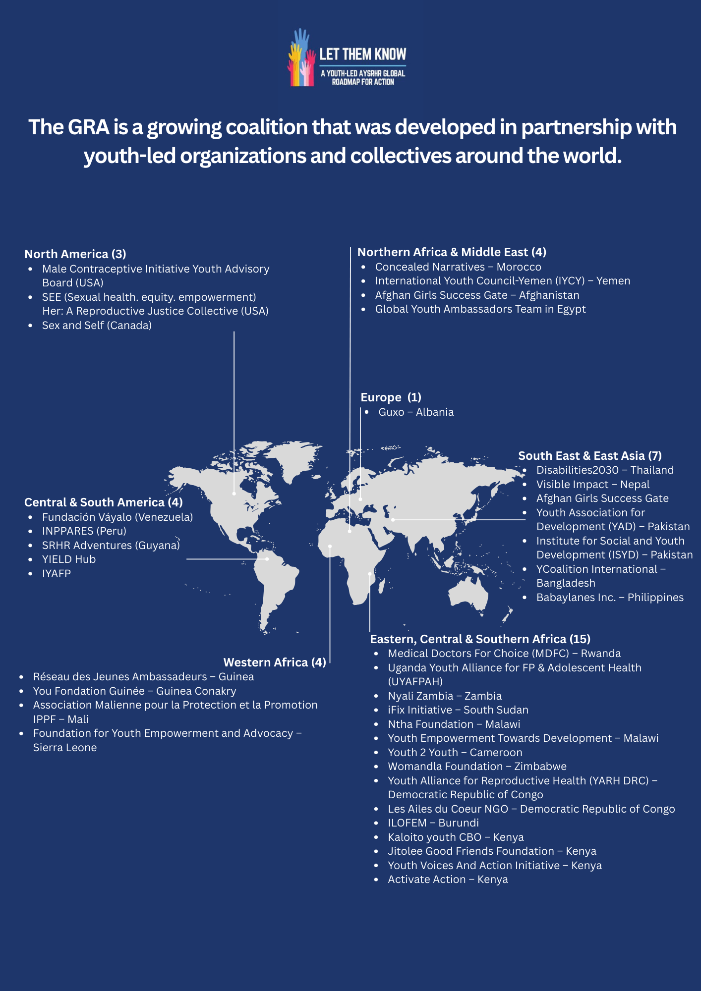 Members — AYSRHR Global Roadmap for Action