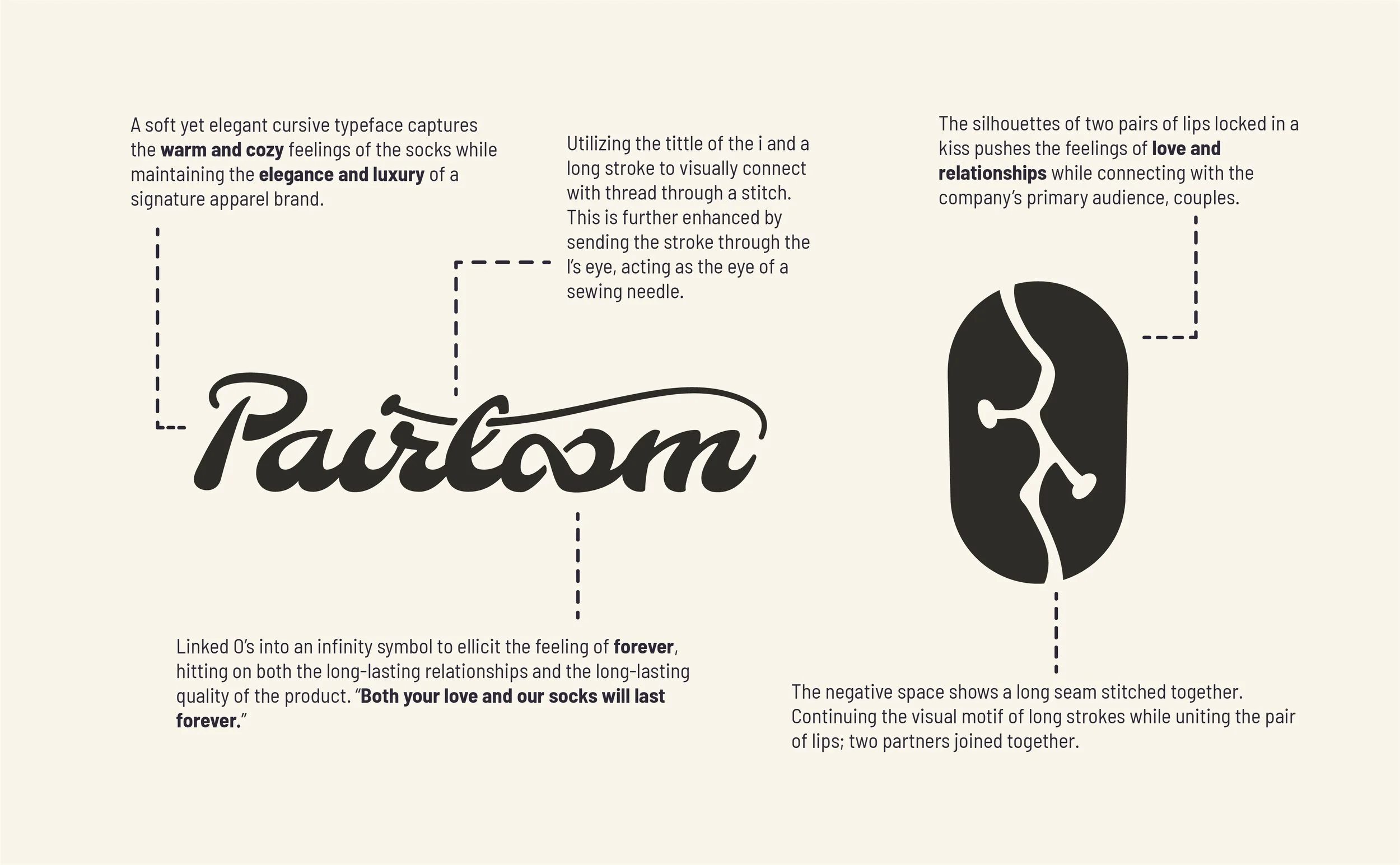 Logo-Breakdown-Pairloom.jpg