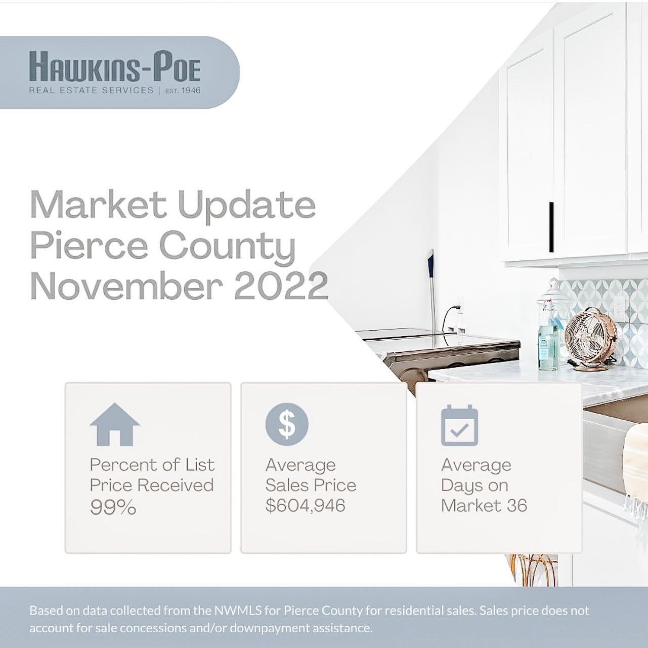 Market Update!