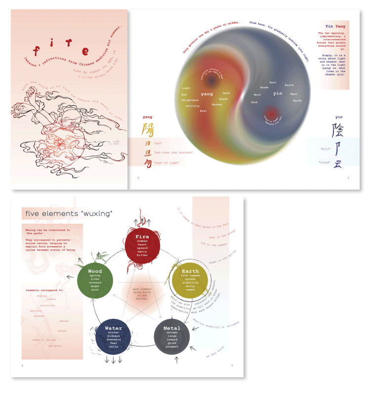 FIRE zine by Li-Lan Hsiang Weiss, Isabel Lu, Alexis McKenney