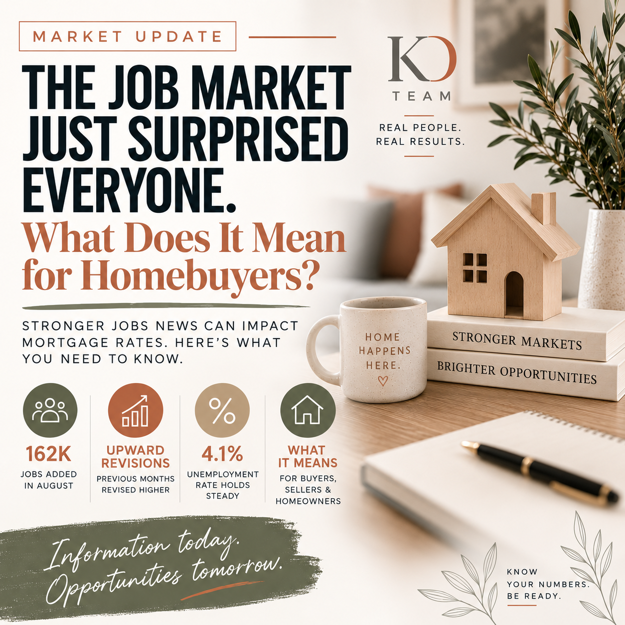 The Job Market Just Surprised Everyone. What Does It Mean For Homebuyers?