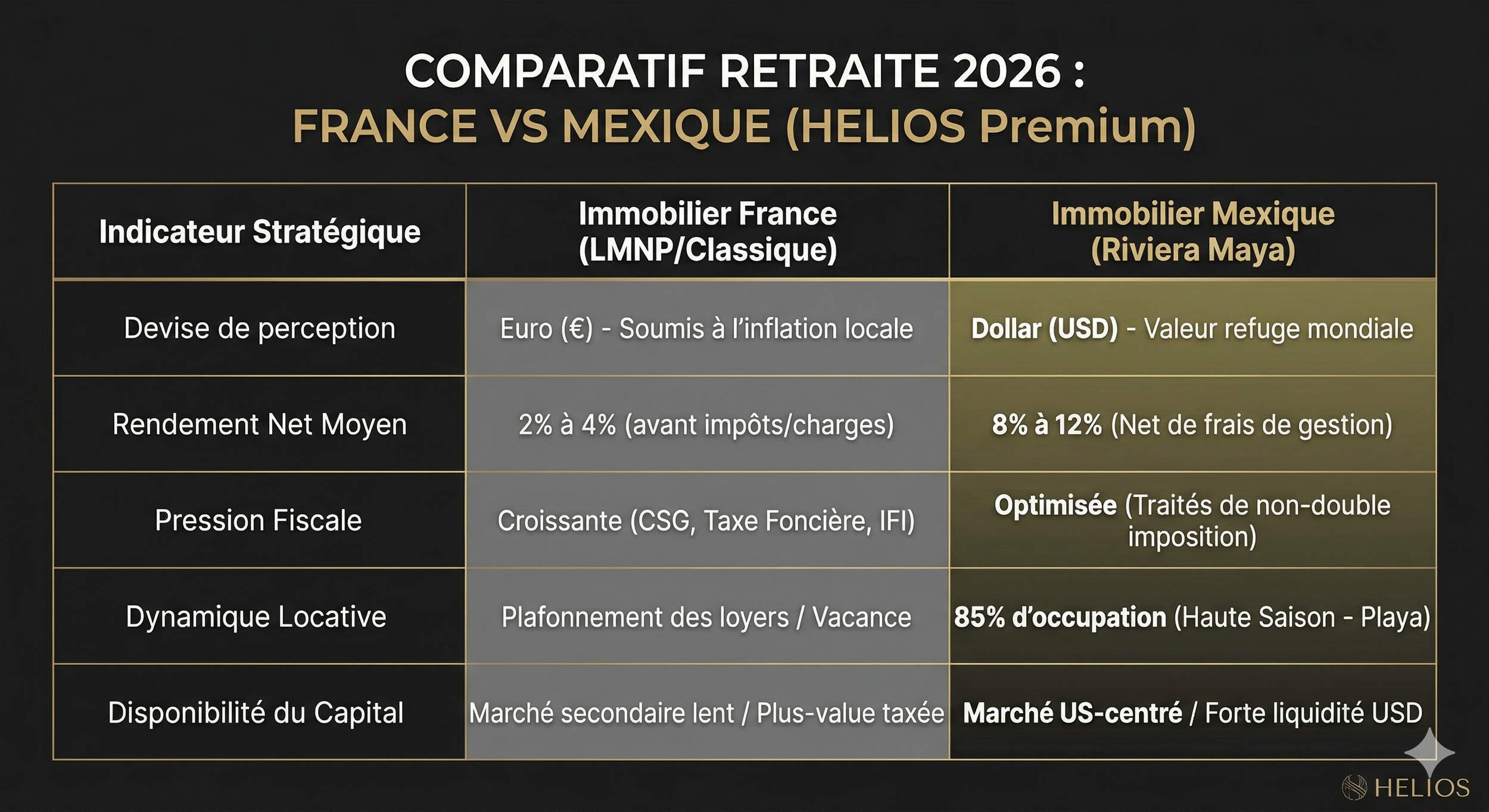 Retraite 2026 : pourquoi l'Europe ne pourra plus tenir ses promesses
