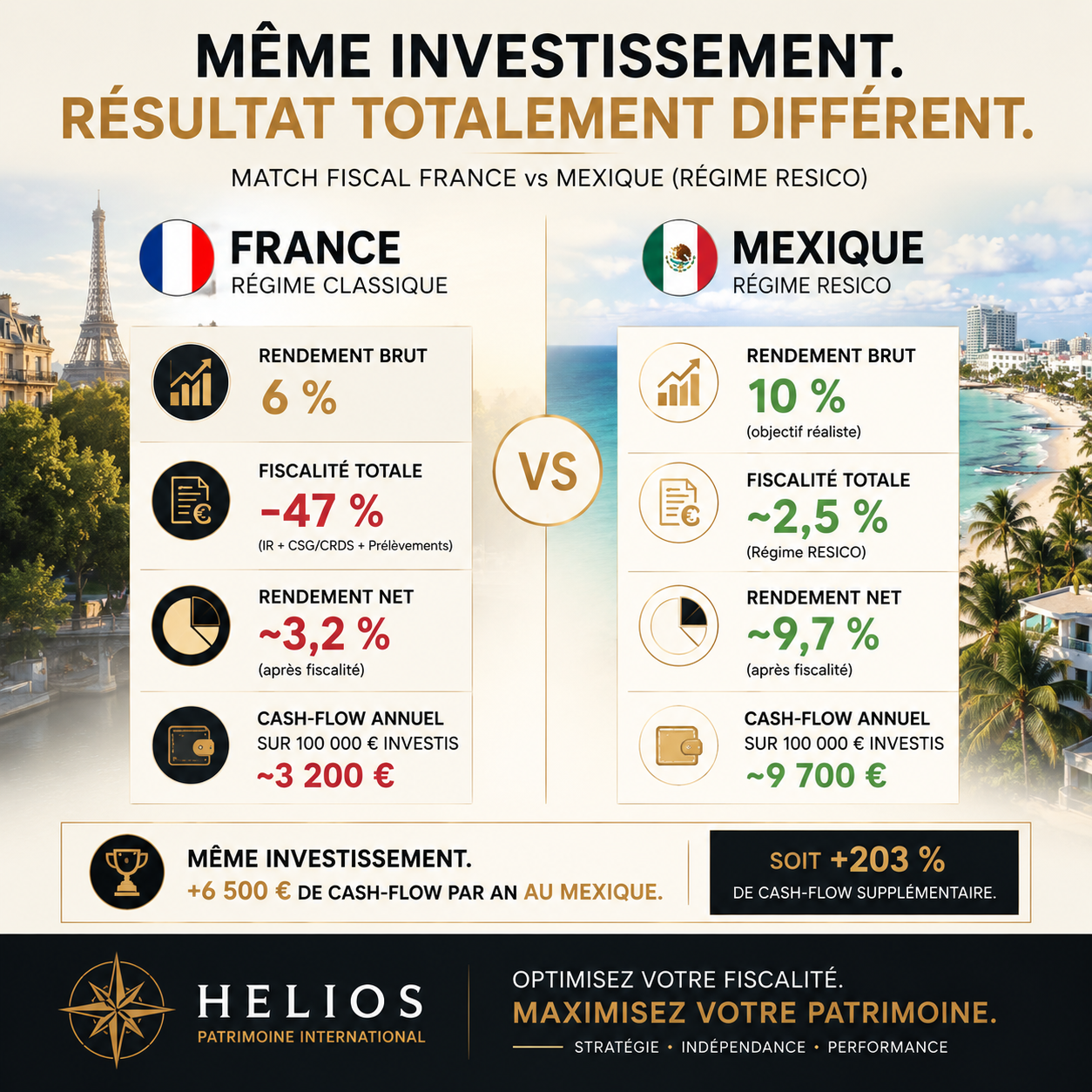 Match fiscal France vs Mexique : le comparatif réel qui va vous faire changer d'avis