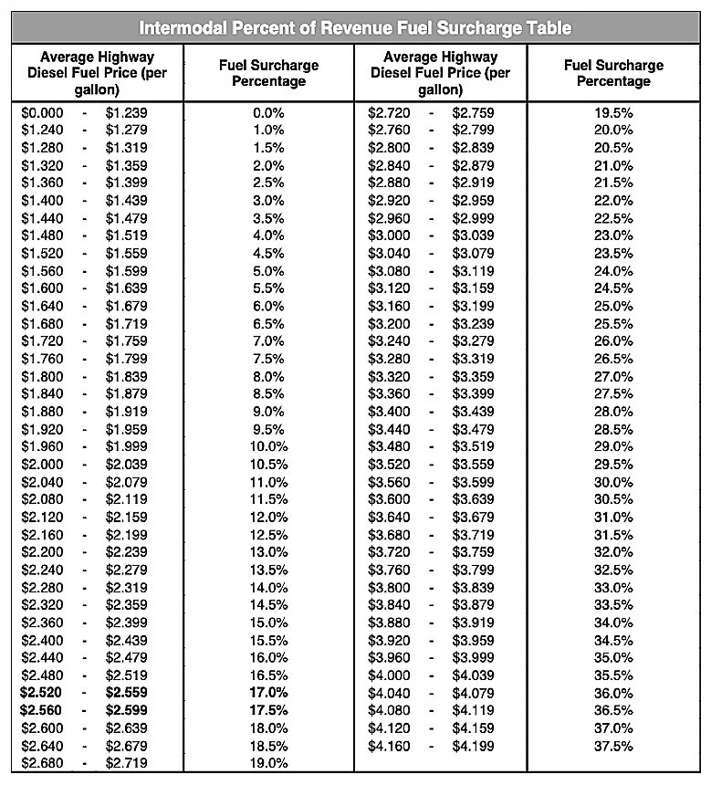 Fuel Surcharge Program — Run Rail Home Page