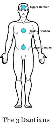 DANTIANS