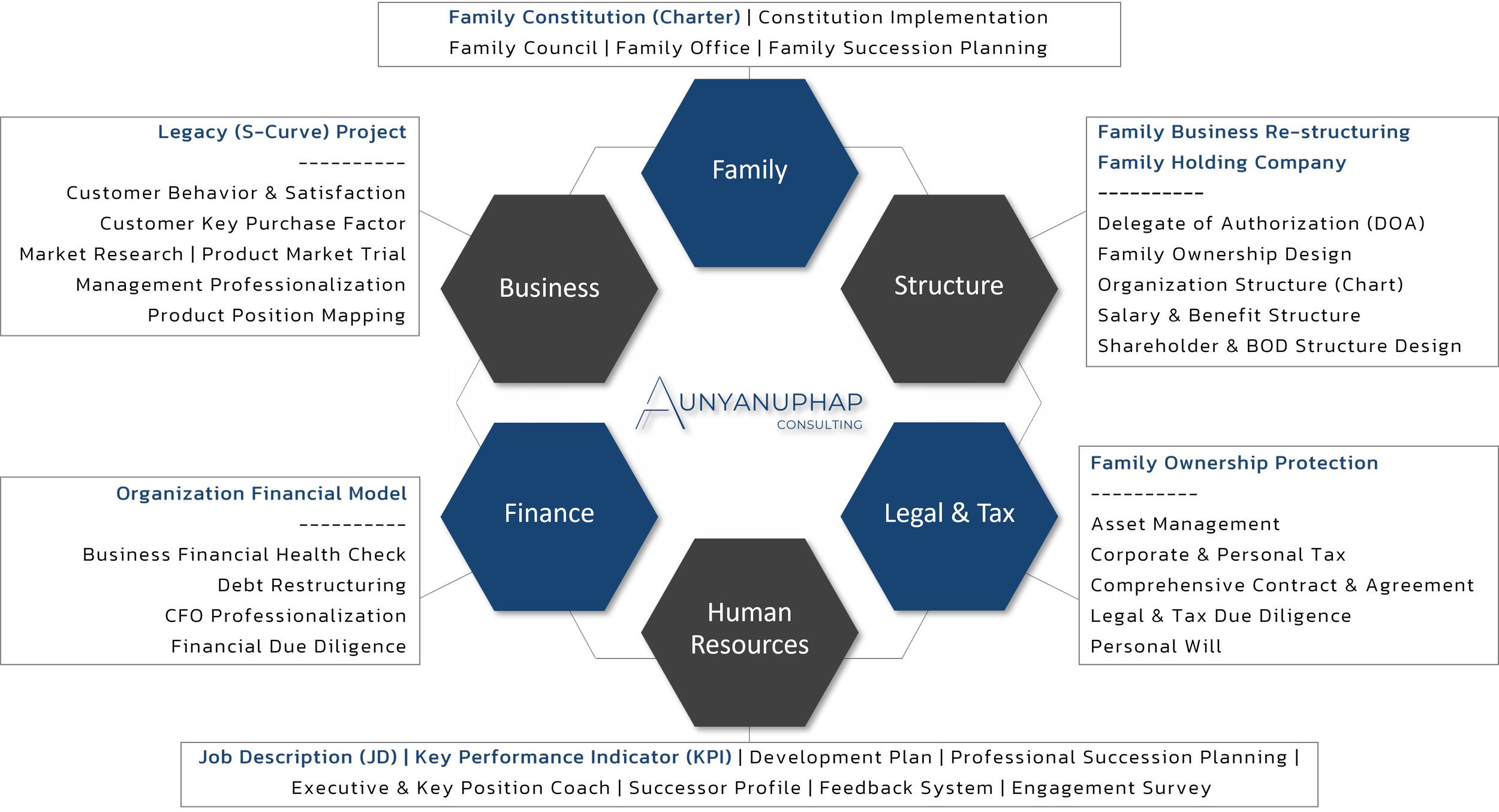Aunyanuphap Consulting