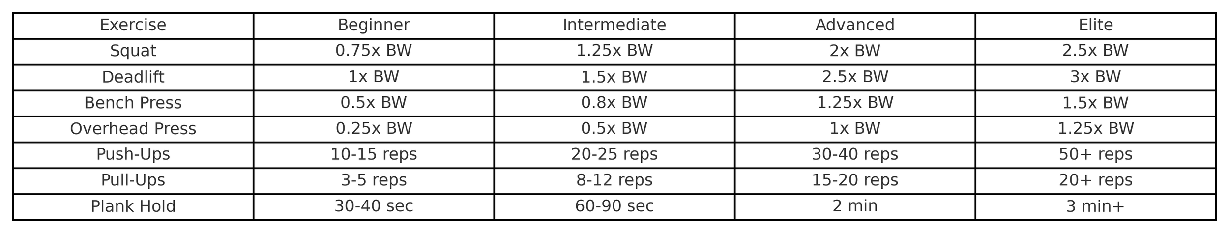 Strength Training Guide: Setting and Achieving Realistic Fitness Goals ...