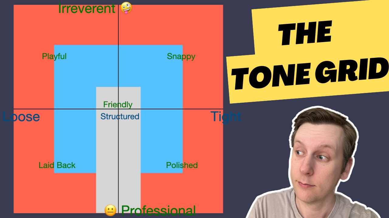 The Tone Grid: Visualize Your Website Copy's Tone
