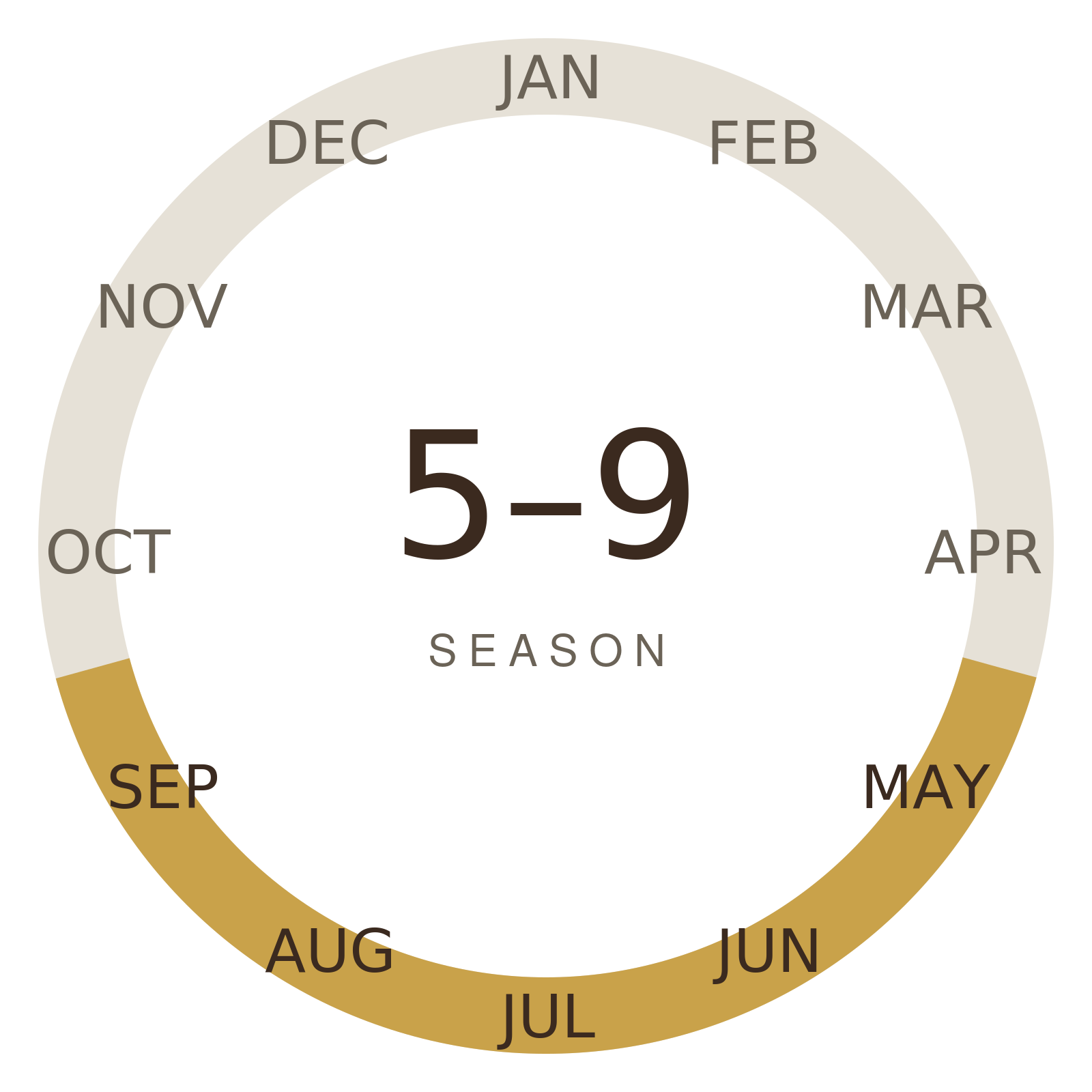 summer truffle season calendar