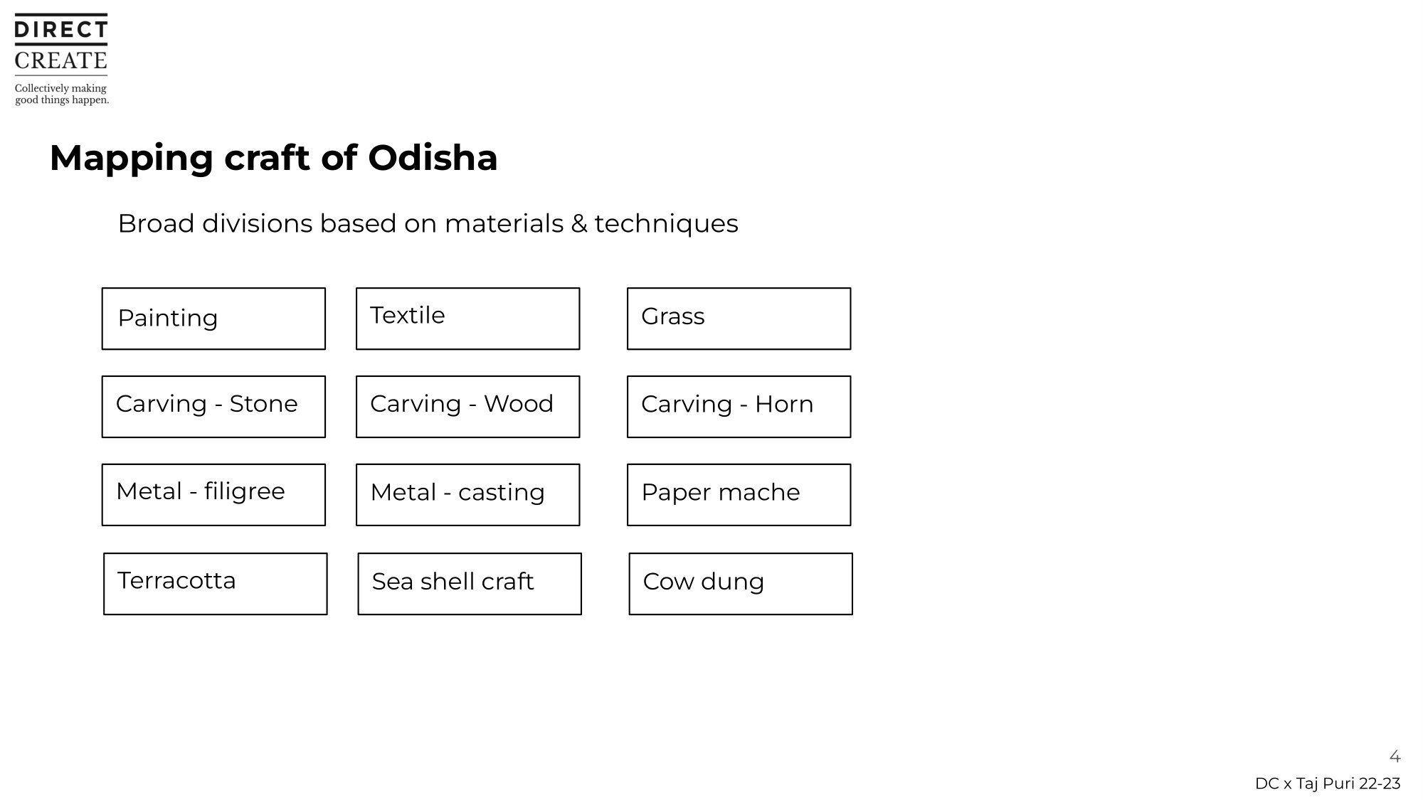 02 Odisha Craft & culture presentation-04.jpg