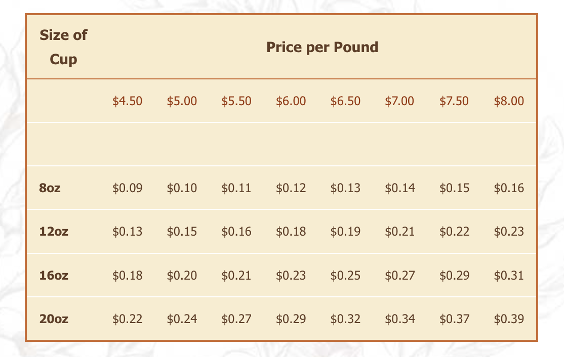 Wholesale — Seacoast Coffee