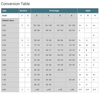 Omsas Conversion Scale How to Calculate your OMSAS GPA — Canadian Premed | MD Application Services