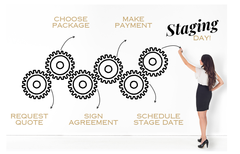 Home Staging company in Anacortes, WA