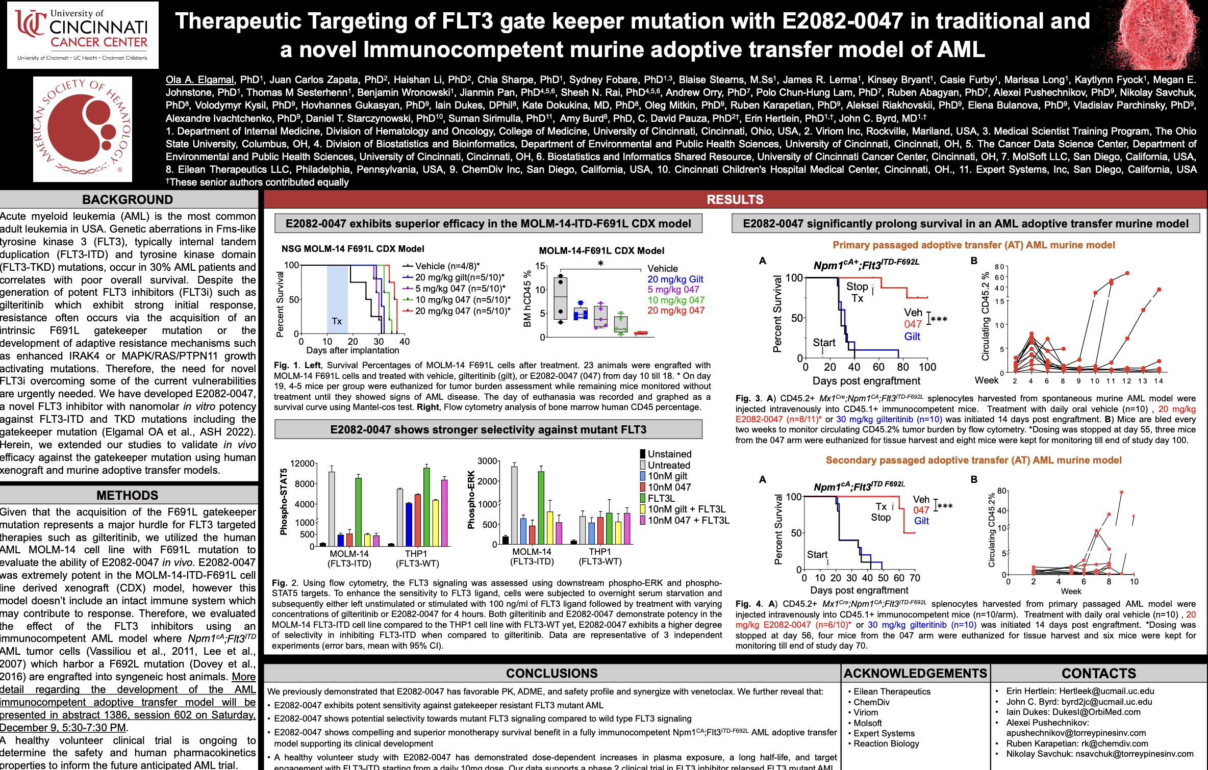 Therapeutic Targeting of FLT3 gate keeper mutation with E2082-0047 in traditional and a novel Immunocompetent murine adoptive transfer model of AML