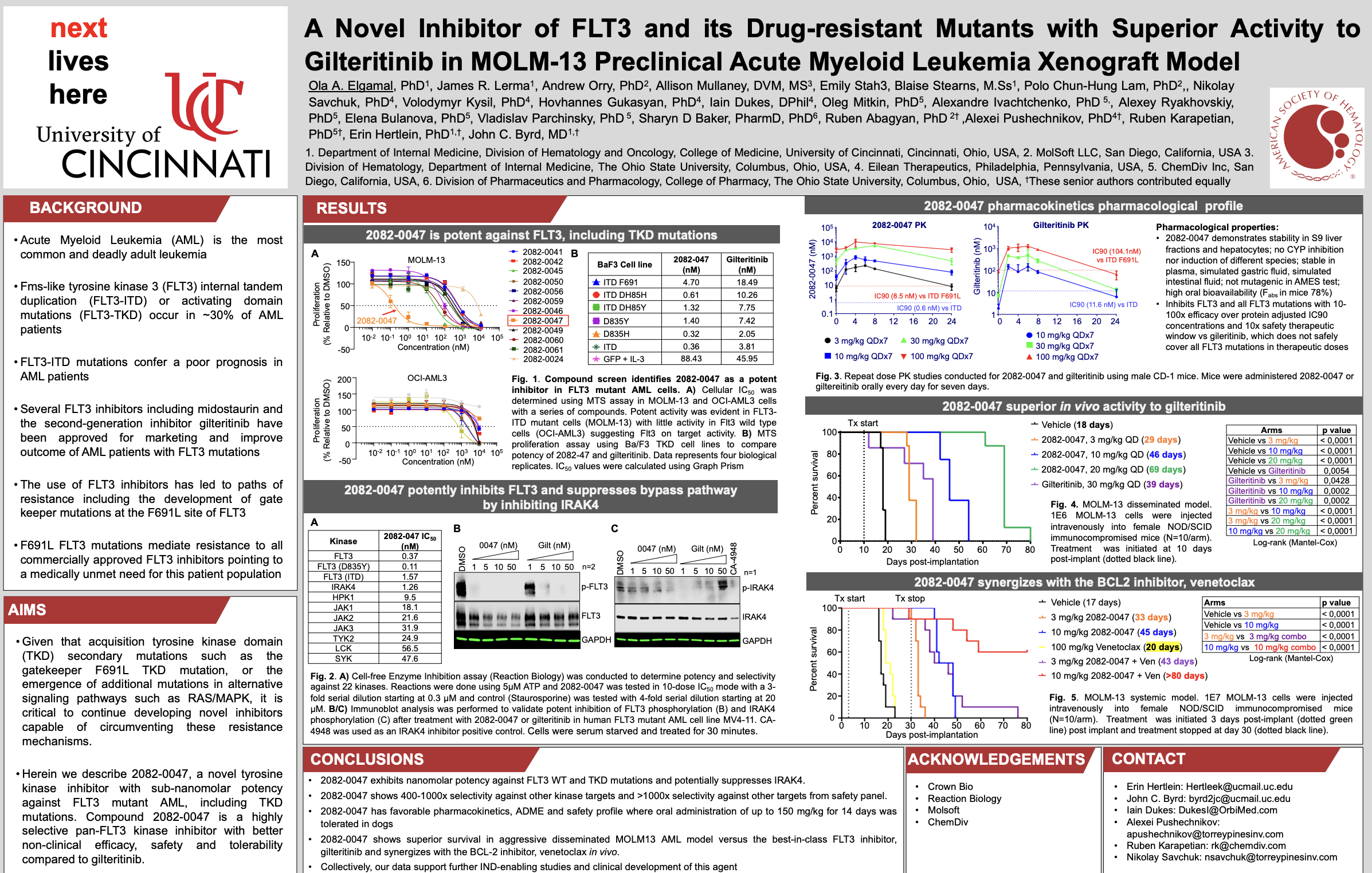 ASH2022: A Novel Inhibitor of FLT3 and its Drug-resistant Mutants with Superior Activity to Gilteritinib in MOLM-13 Preclinical Acute Myeloid Leukemia Xenograft Model
