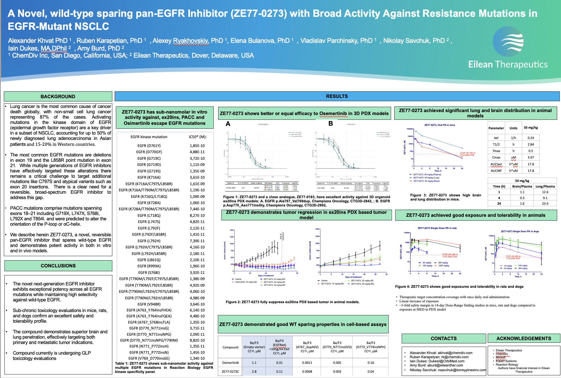 A Novel, wild-type sparing pan-EGFR Inhibitor (ZE77-0273) with Broad Activity Against Resistance Mutations in EGFR-Mutant NSCLC