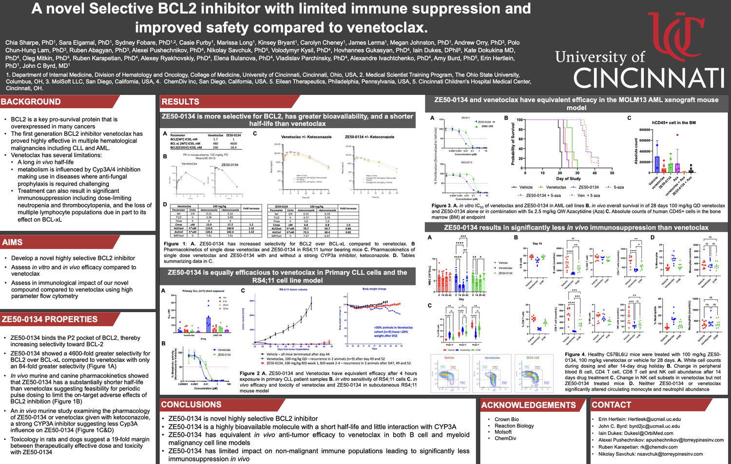 A novel Selective BCL2 inhibitor with limited immune suppression and ...