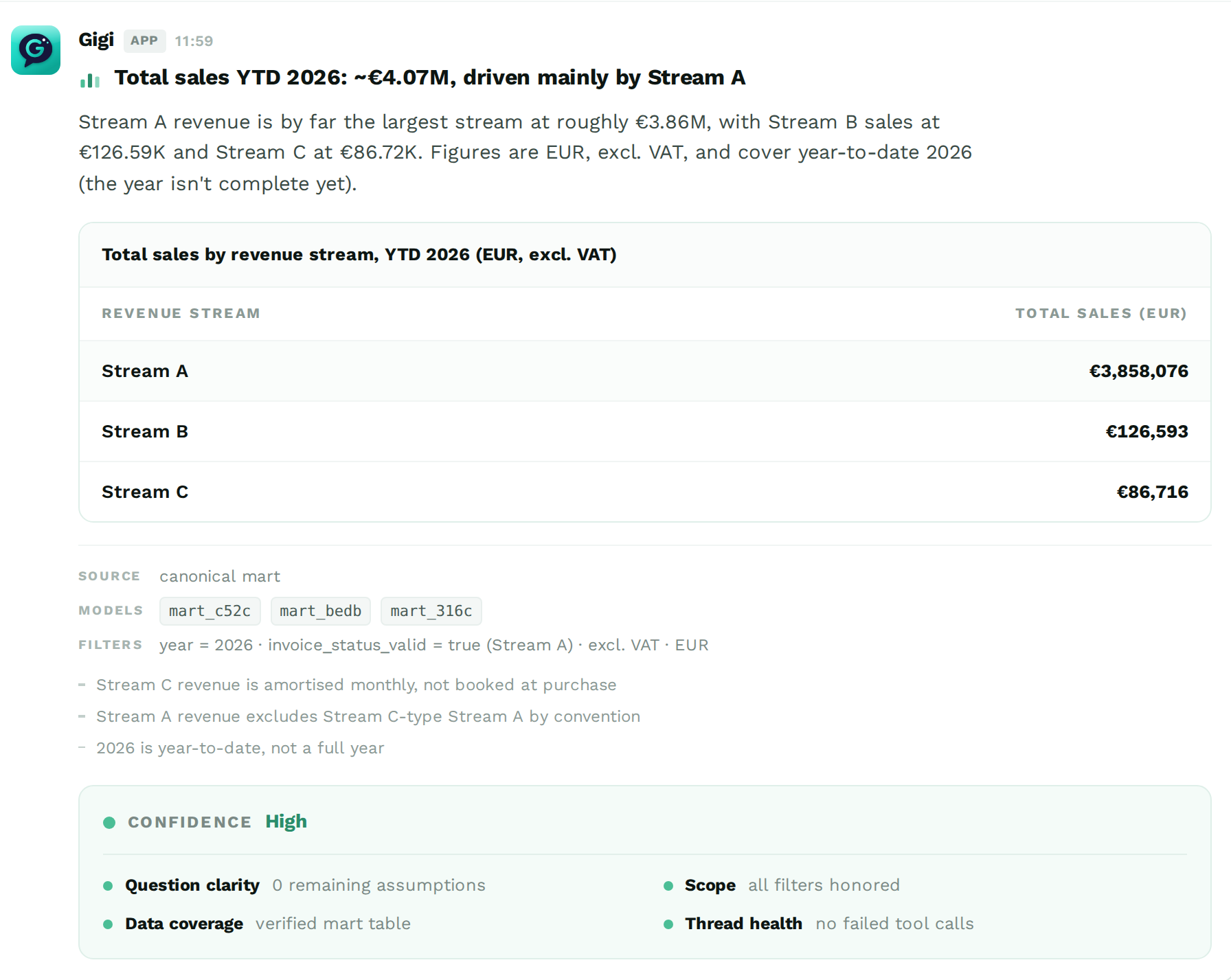 Gigi answers a user's question with a table and provides confidence scores on its answer