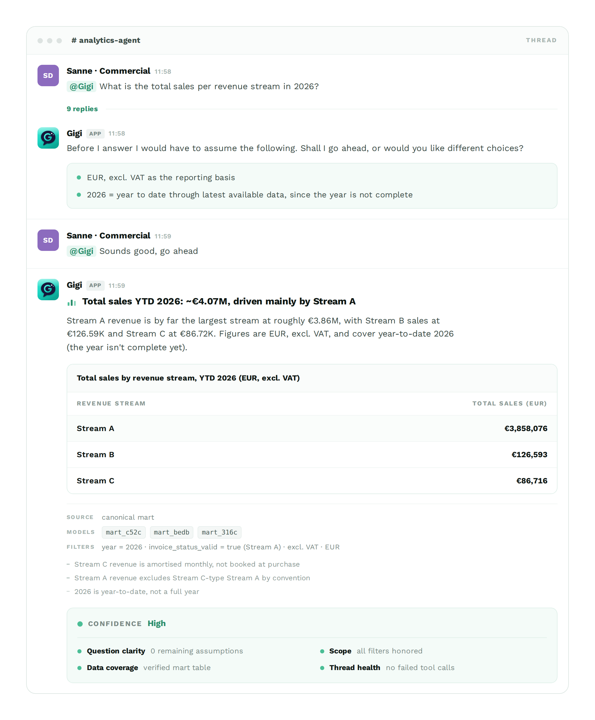 Gigi answering a sales question in a Slack thread, with data table, sources and confidence score