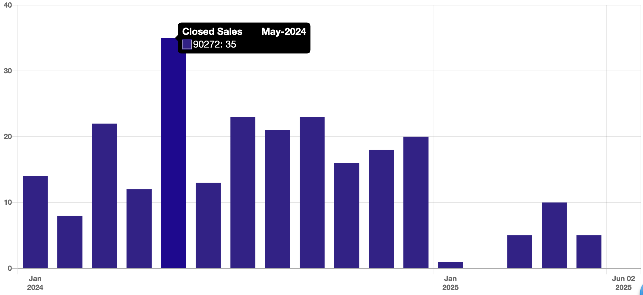 Closed_sales_90272_pacific_palisades.png