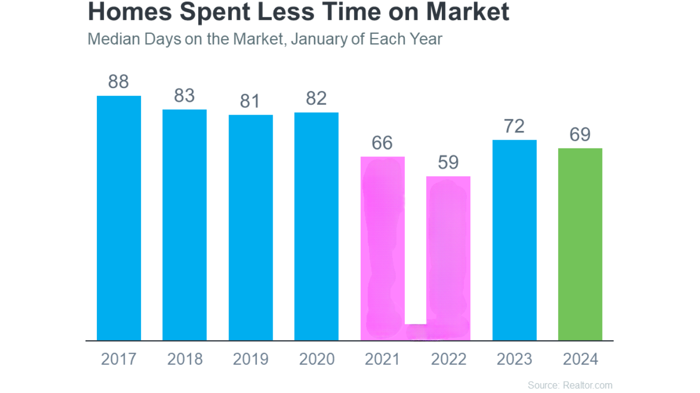 Los Angeles Housing Market 2024 Predictions for Home Prices and