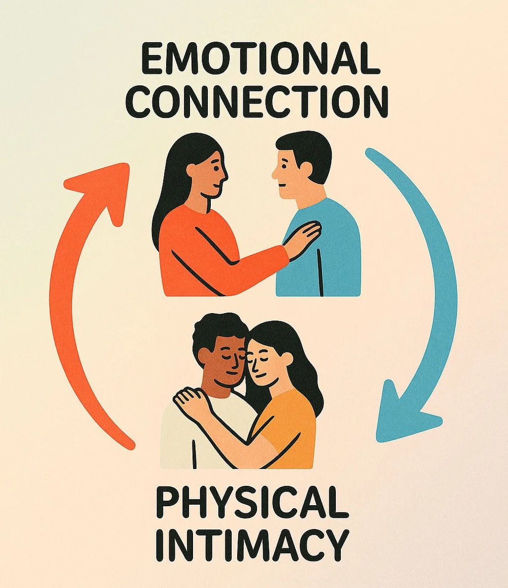 Intimacy When Emotional and Physical Intimacy Don’t Line Up — DULWICH PSYCHOTHERAPY