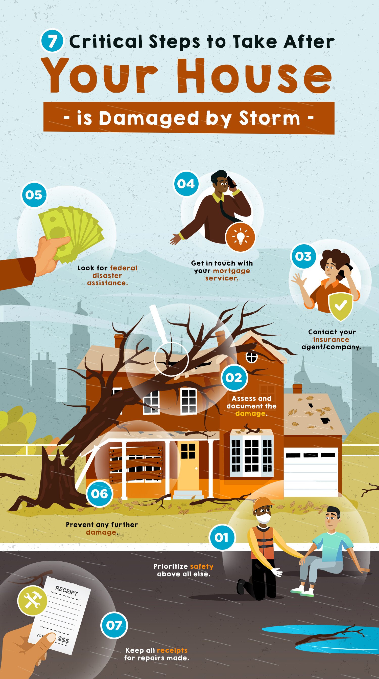 7 Critical Steps to Take After Your House Is Damaged by Storm