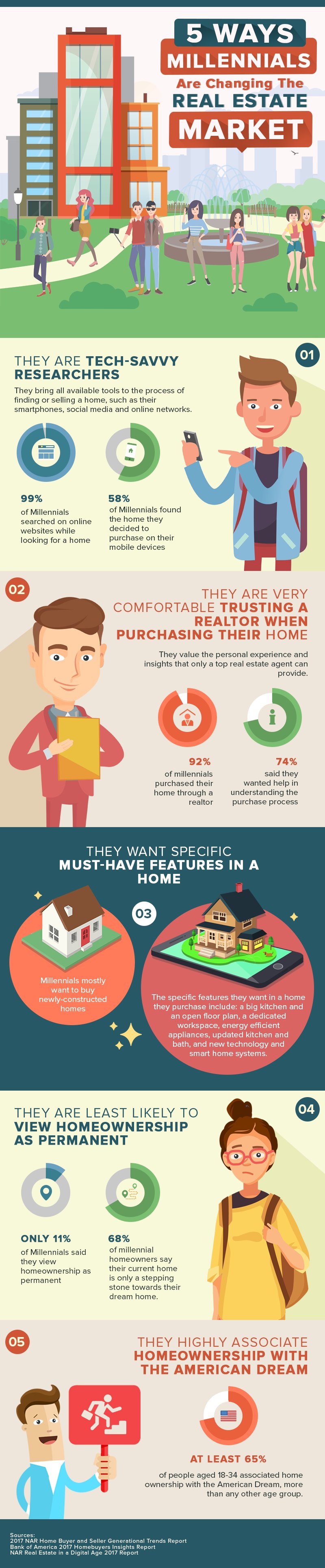 5 Ways Millennials Are Changing The Real Estate Scene